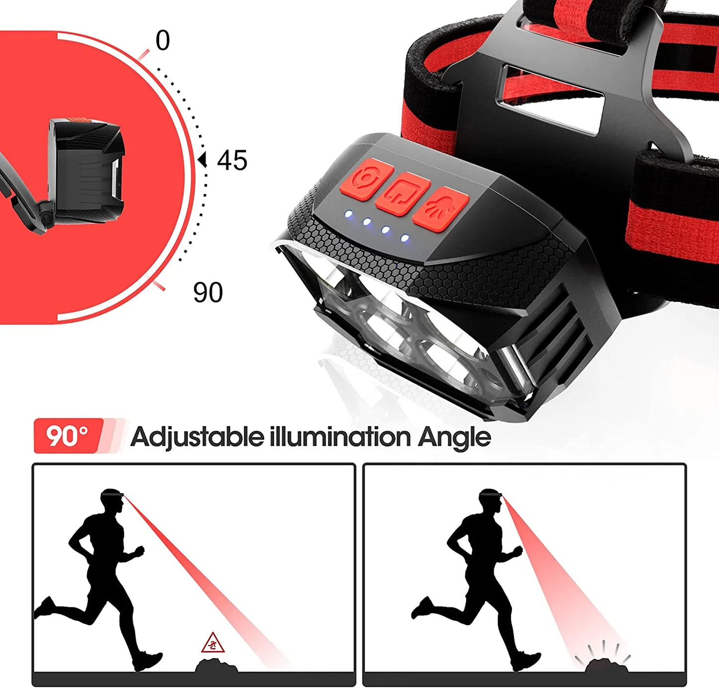 Rechargeable 1100 Lumen LED Headlamp