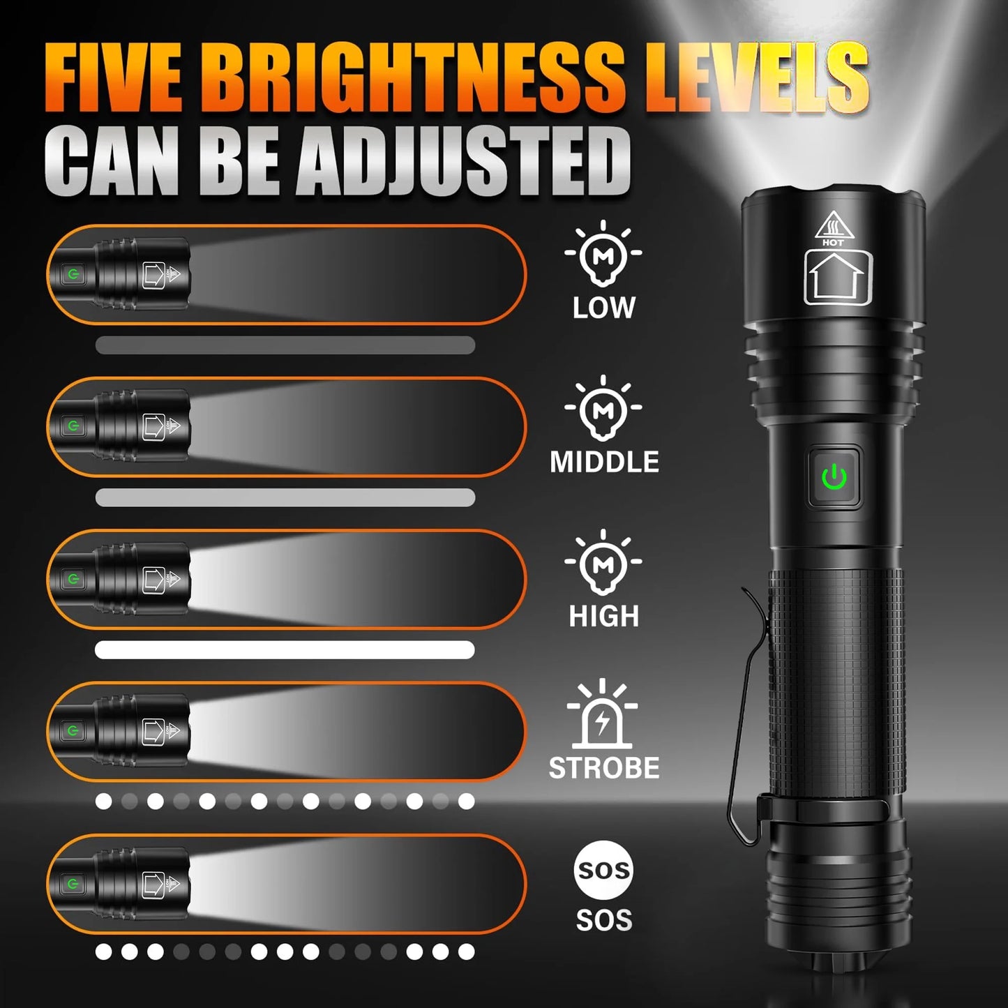 2-Pack 20,000 Lumens Ultra Bright Compact LED Flashlights, USB Rechargeable, Zoomable Mini Tactical Flashlights for Hiking, Camping, and Emergency Use with Included Battery